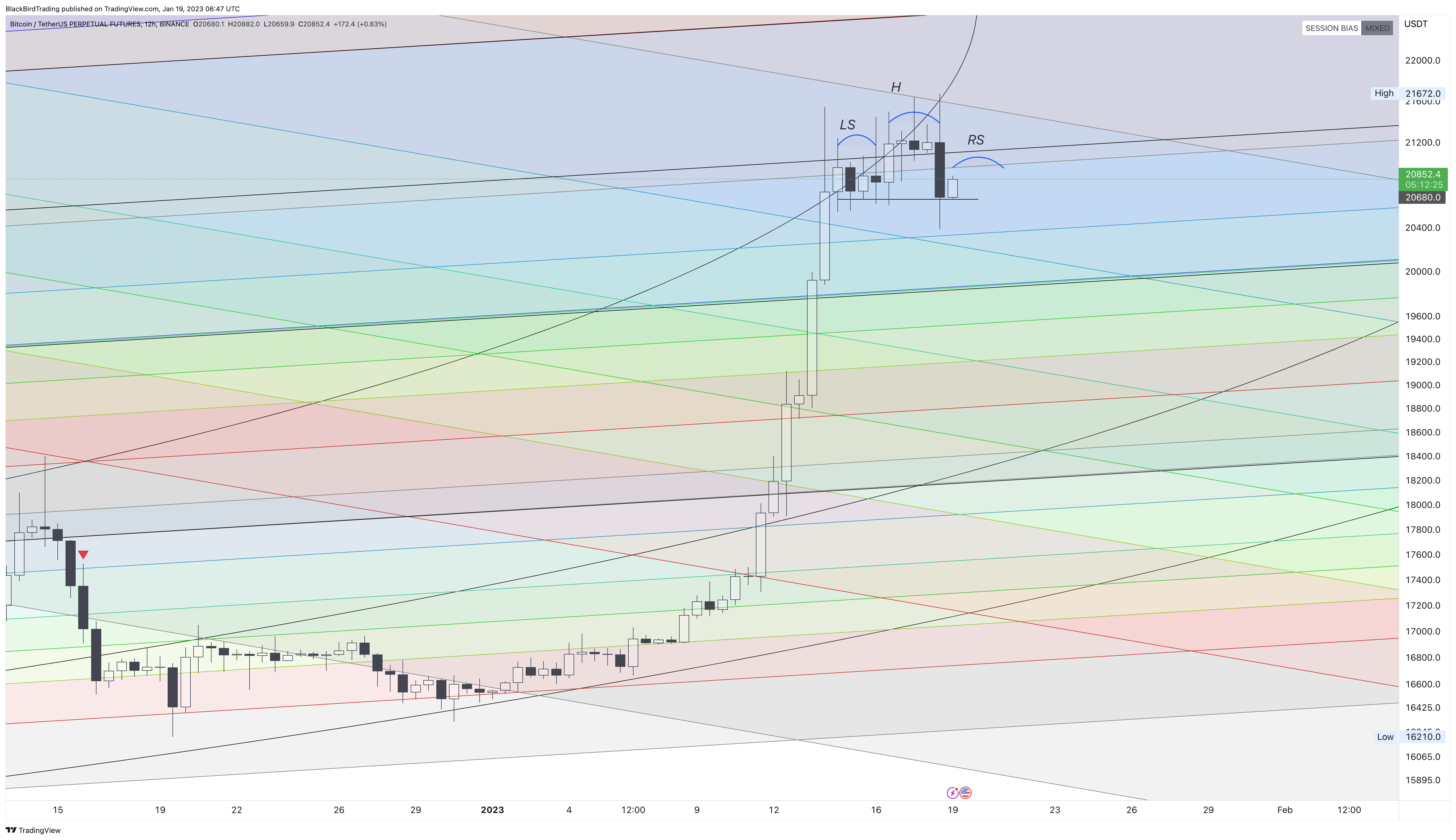 BINANCE:BTCUSDTPERP Chart Image by BlackBirdTrading