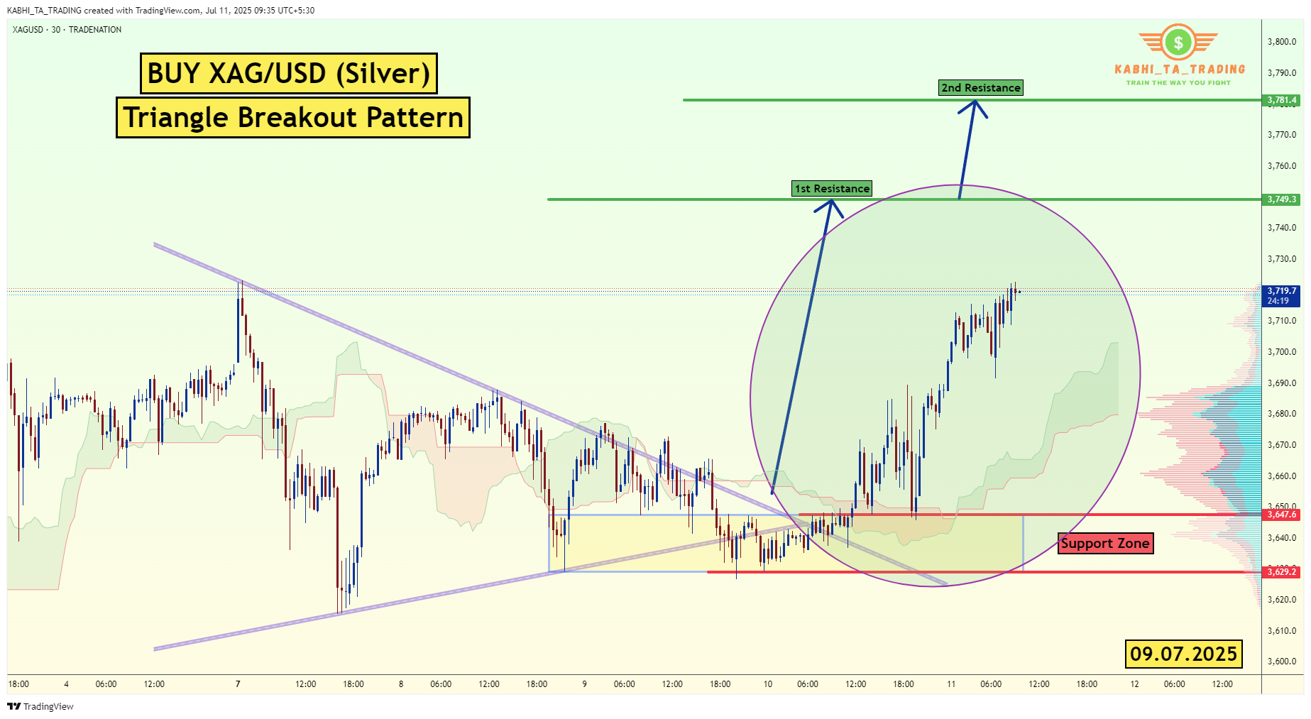 TRADENATION:XAGUSD Chart Image by KABHI_TA_TRADING