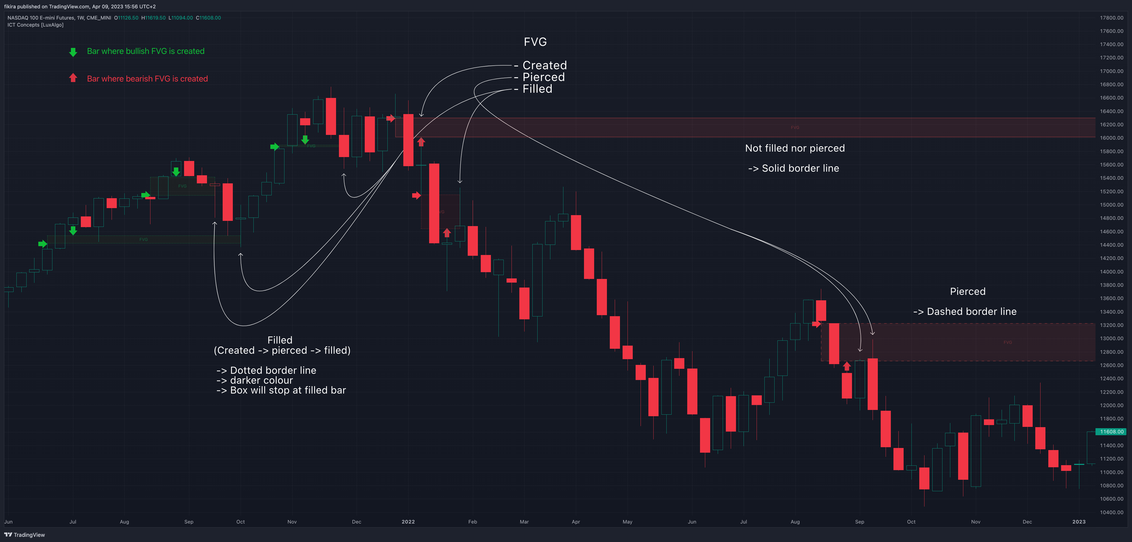 CME_MINI:NQ1! Chart Image by fikira