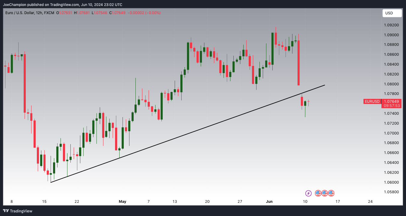 FX:EURUSD Chart Image by JoeChampion