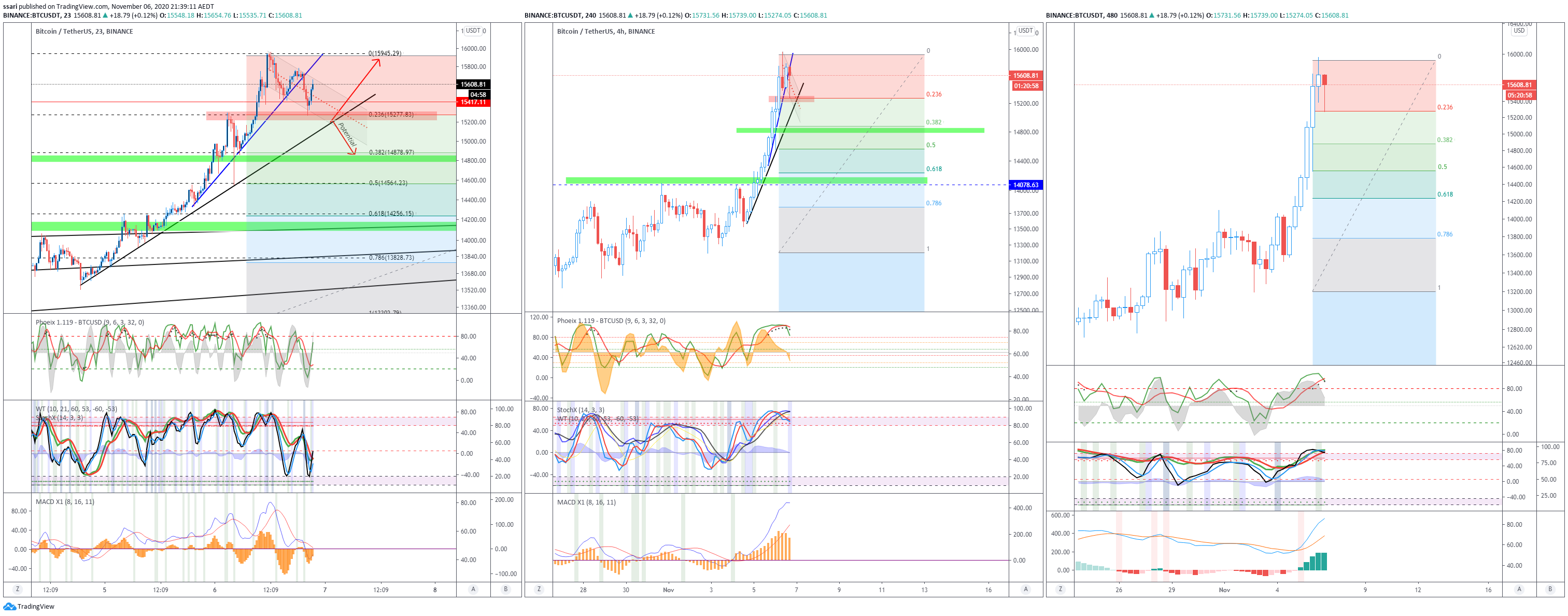  Chart Image