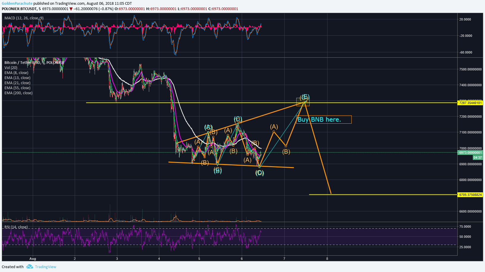 Chart Image
