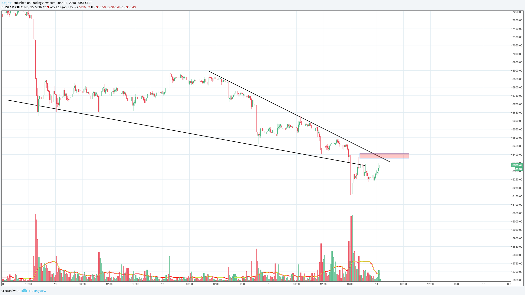  Chart Image