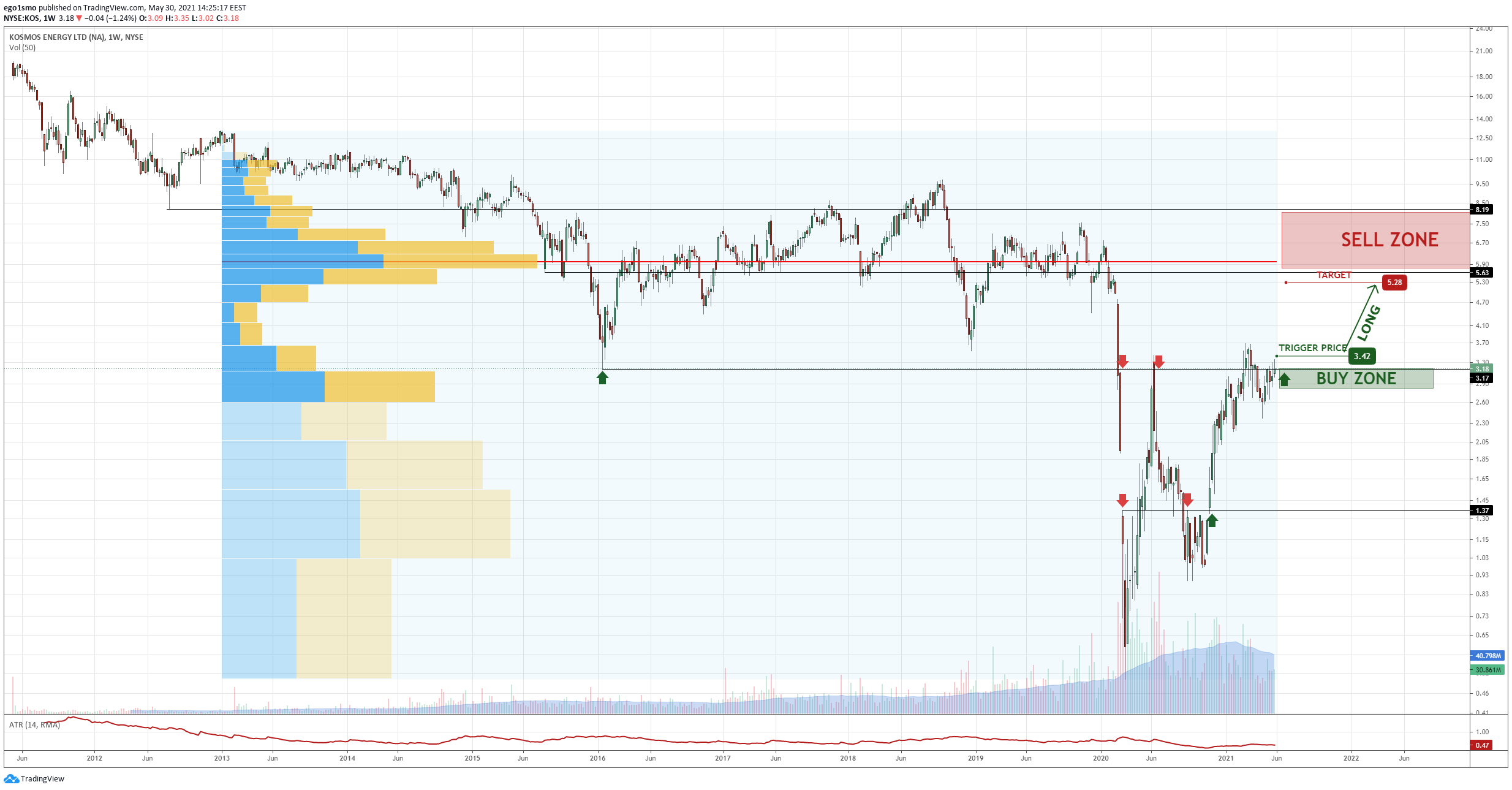  Chart Image