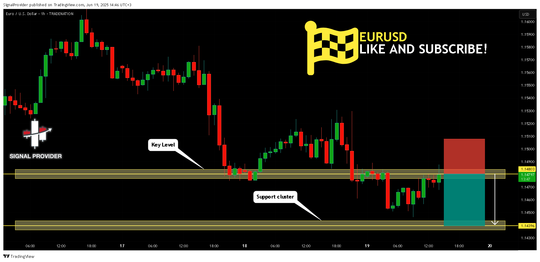 TRADENATION:EURUSD Chart Image by SignalProvider