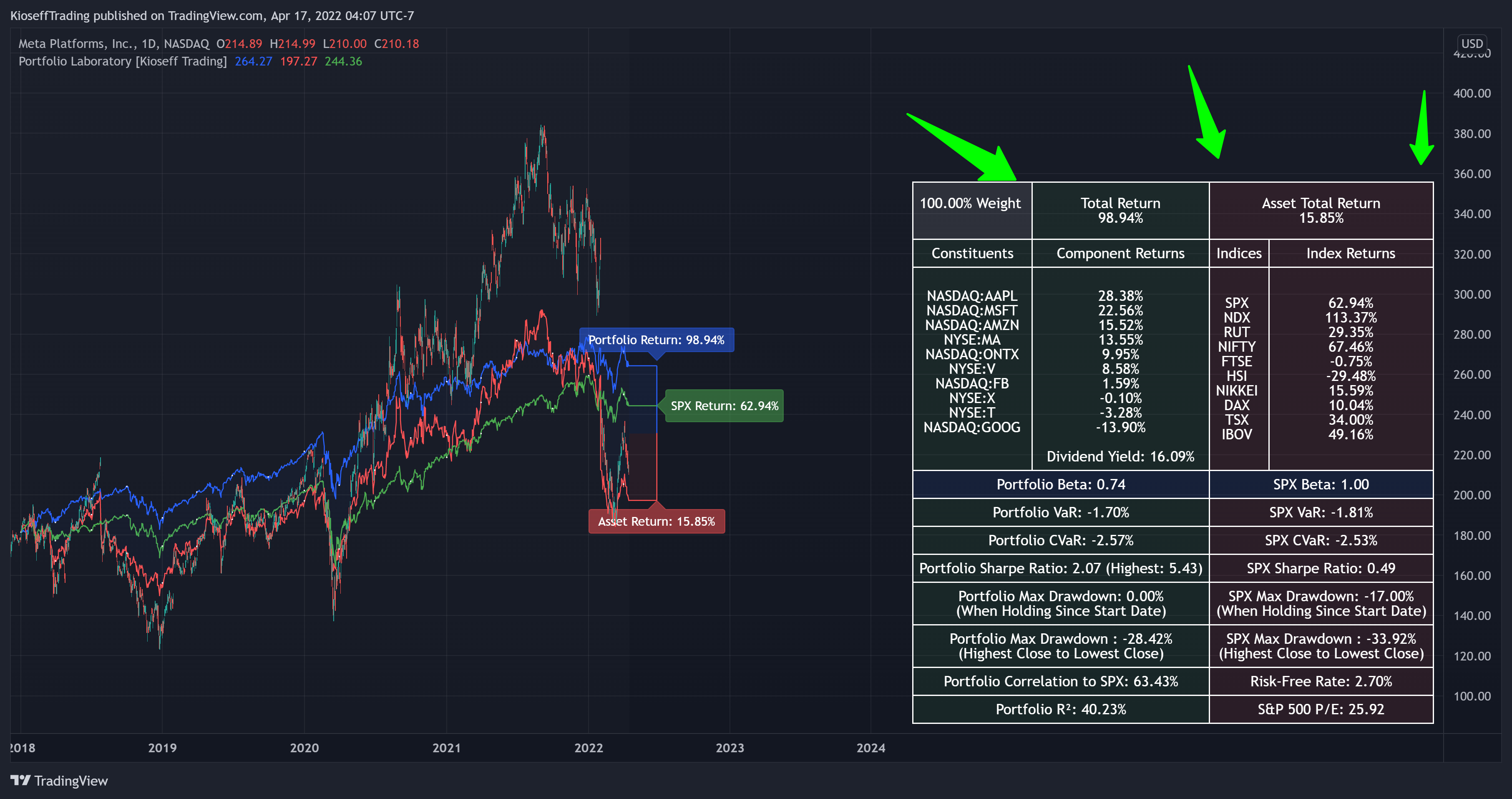 NASDAQ:FB Chart Image by KioseffTrading