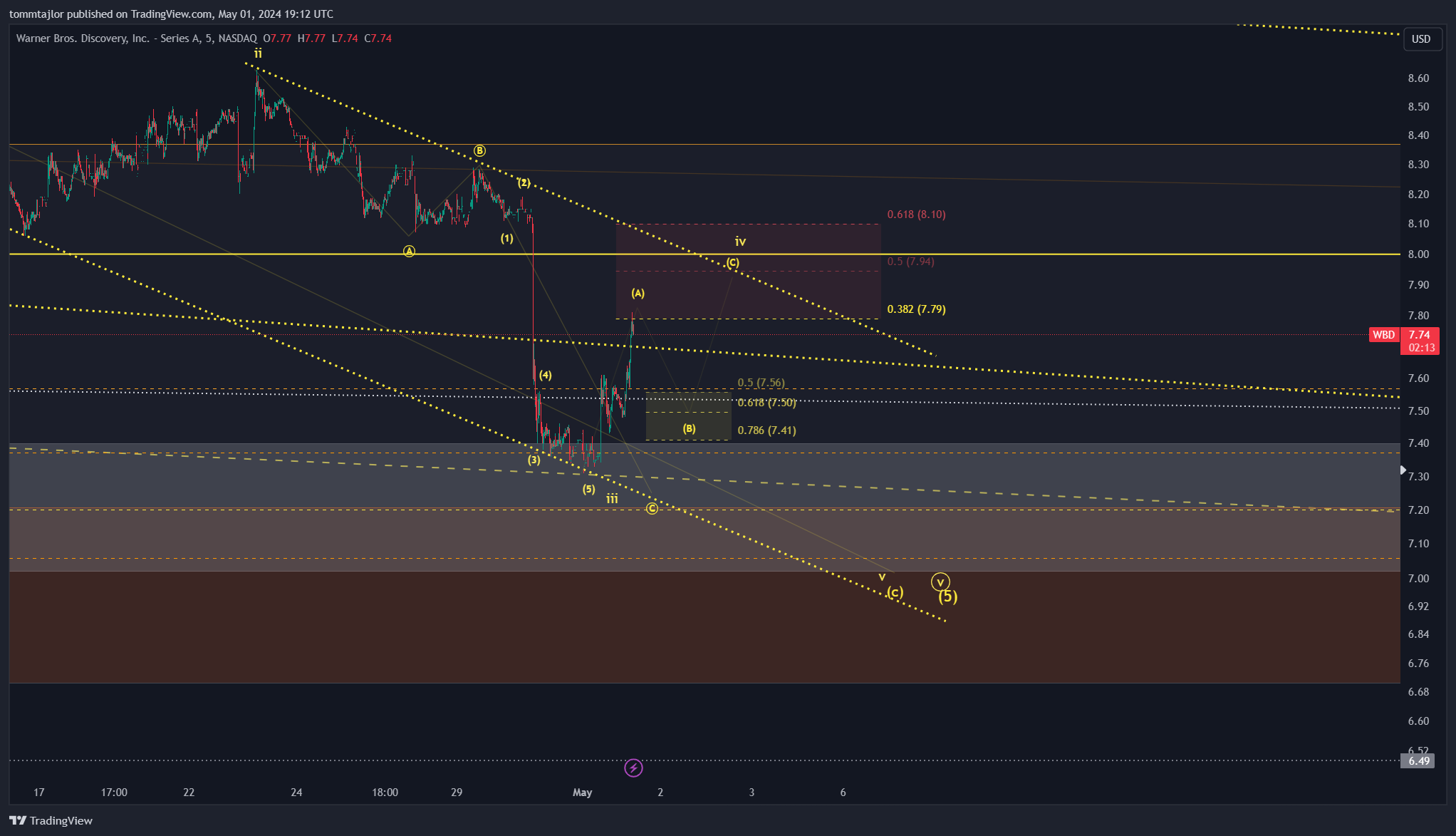 BATS:WBD Chart Image by tommtajlor