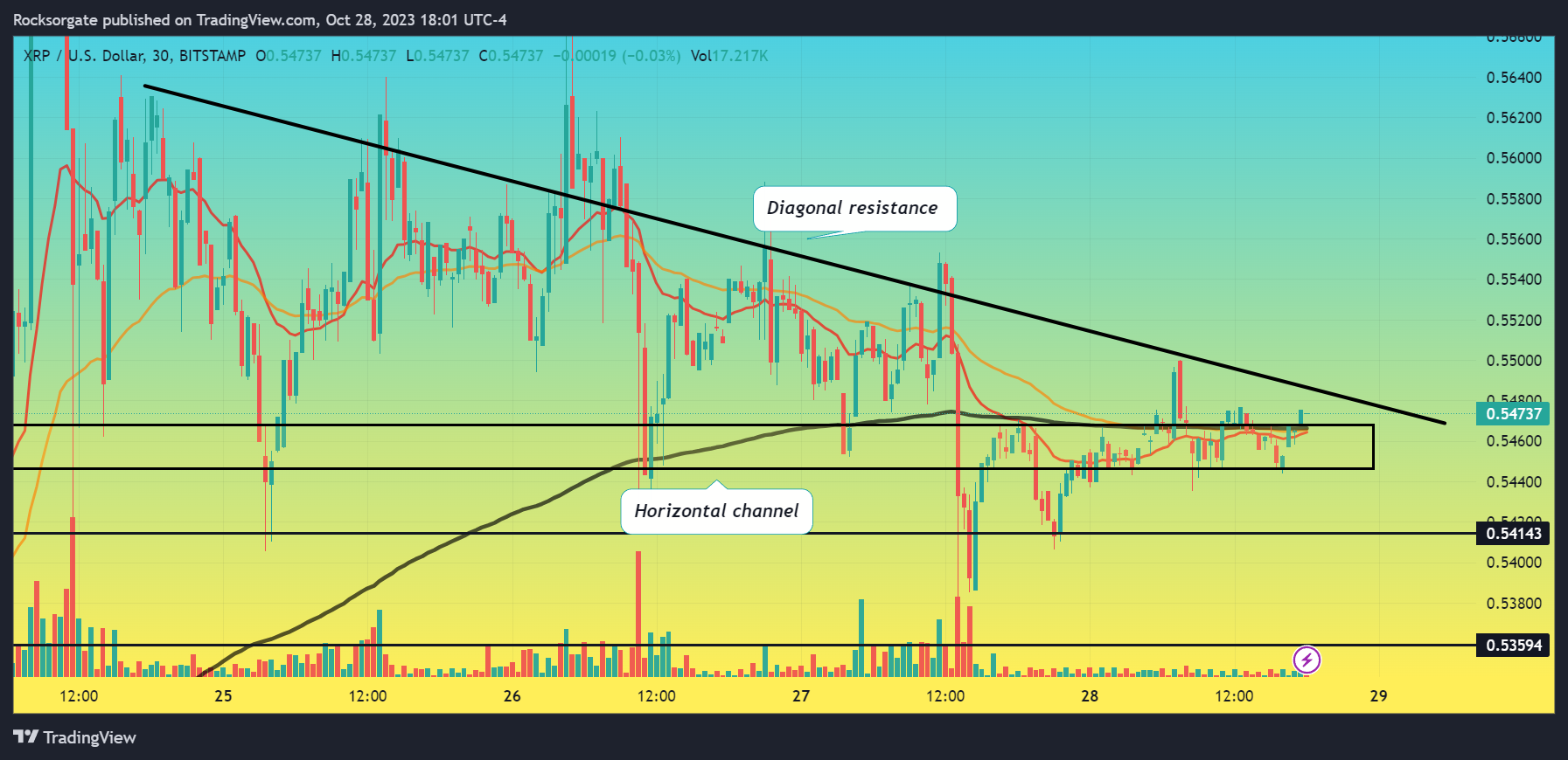BITSTAMP:XRPUSD Chart Image by Rocksorgate