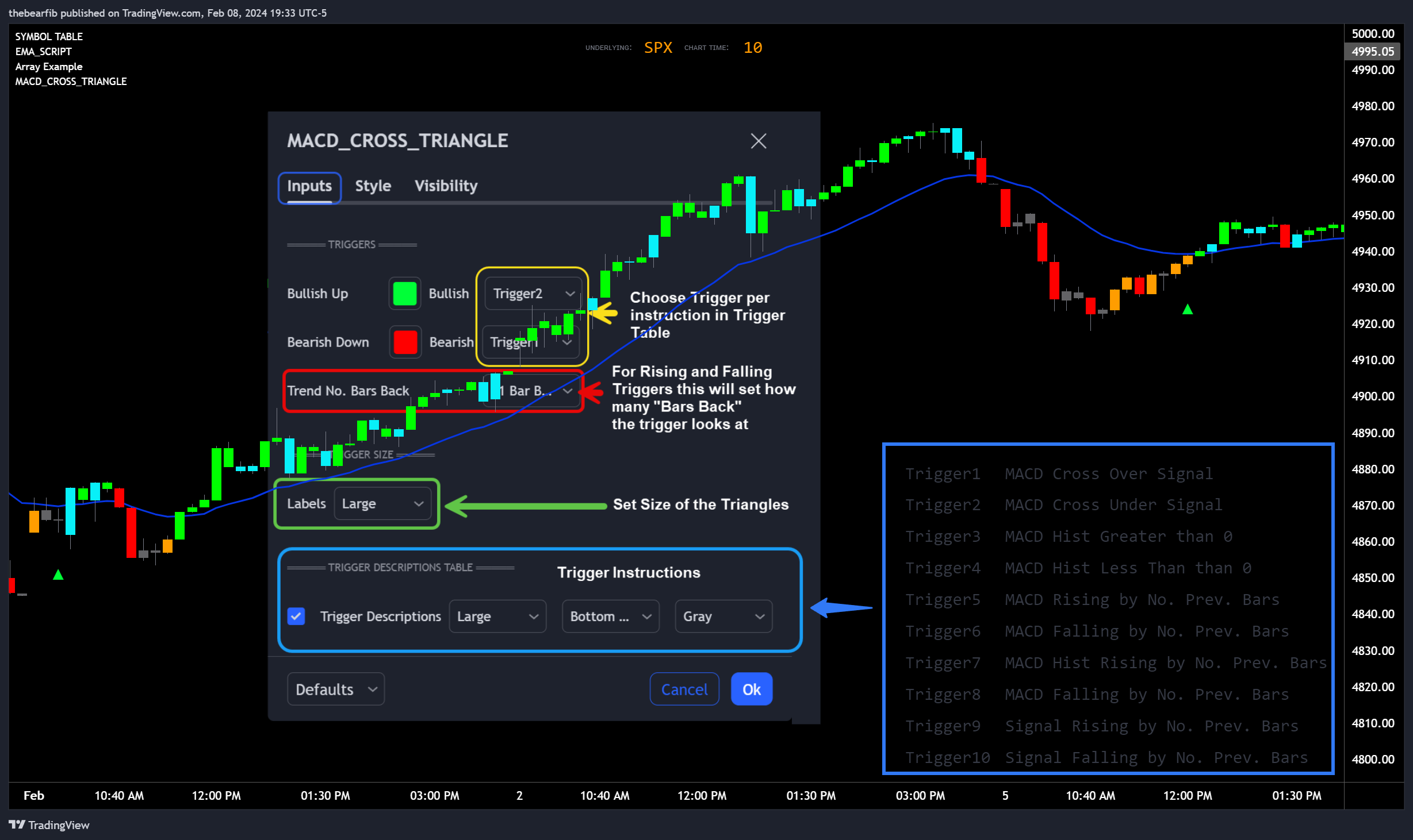 SP:SPX Chart Image by thebearfib
