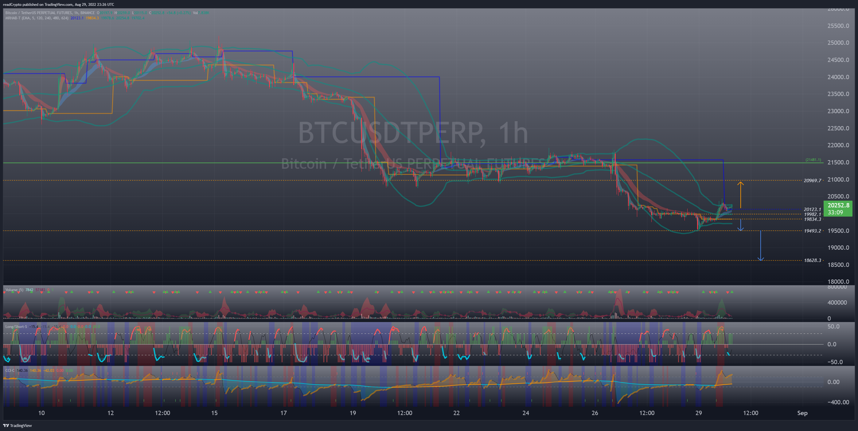 BINANCE:BTCUSDTPERP Chart Image by readCrypto