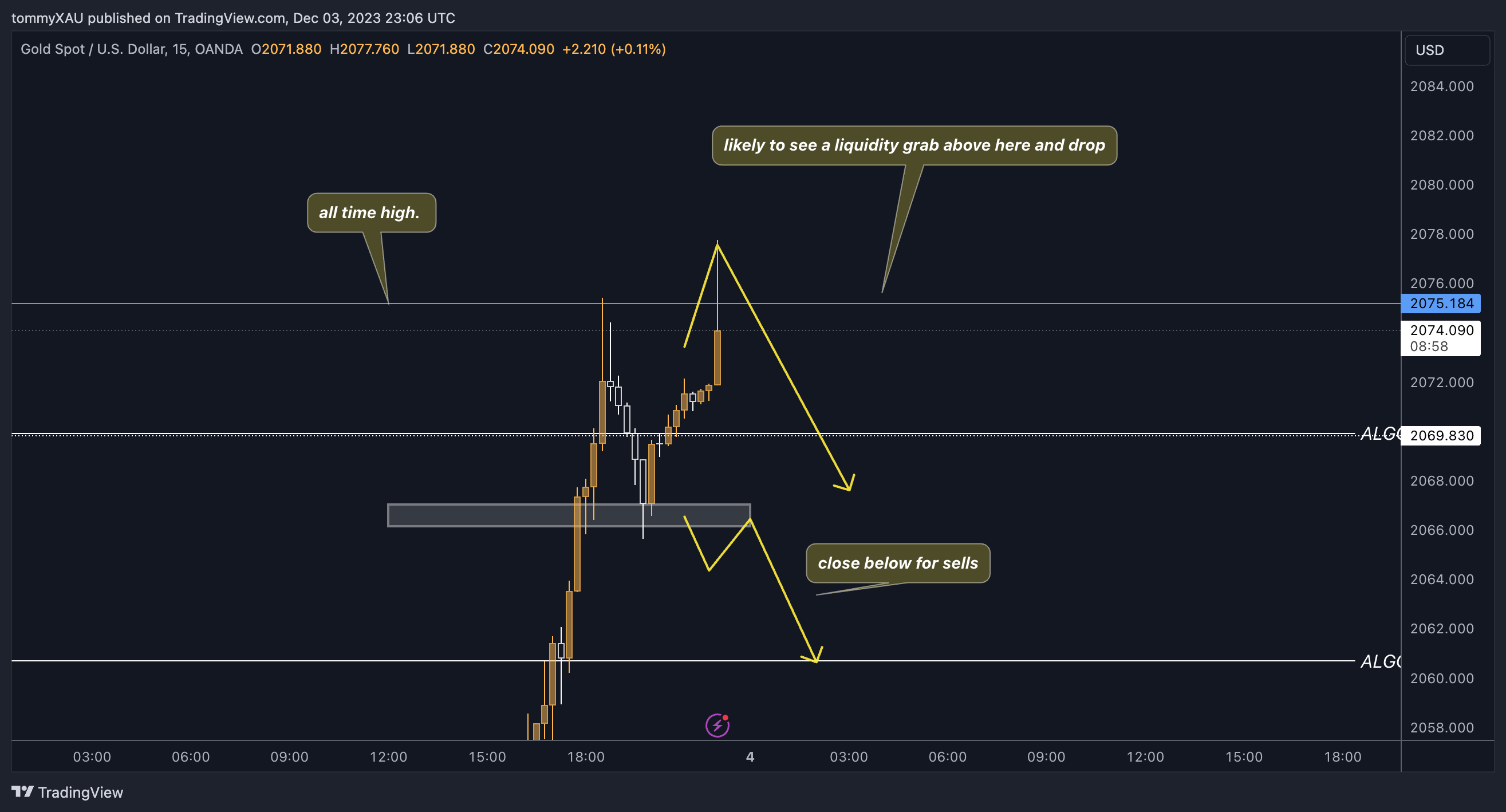 OANDA:XAUUSD Chart Image by tommyXAU