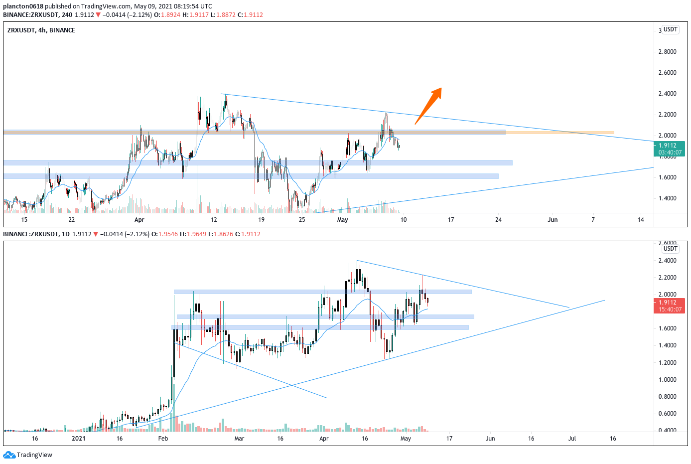  Chart Image
