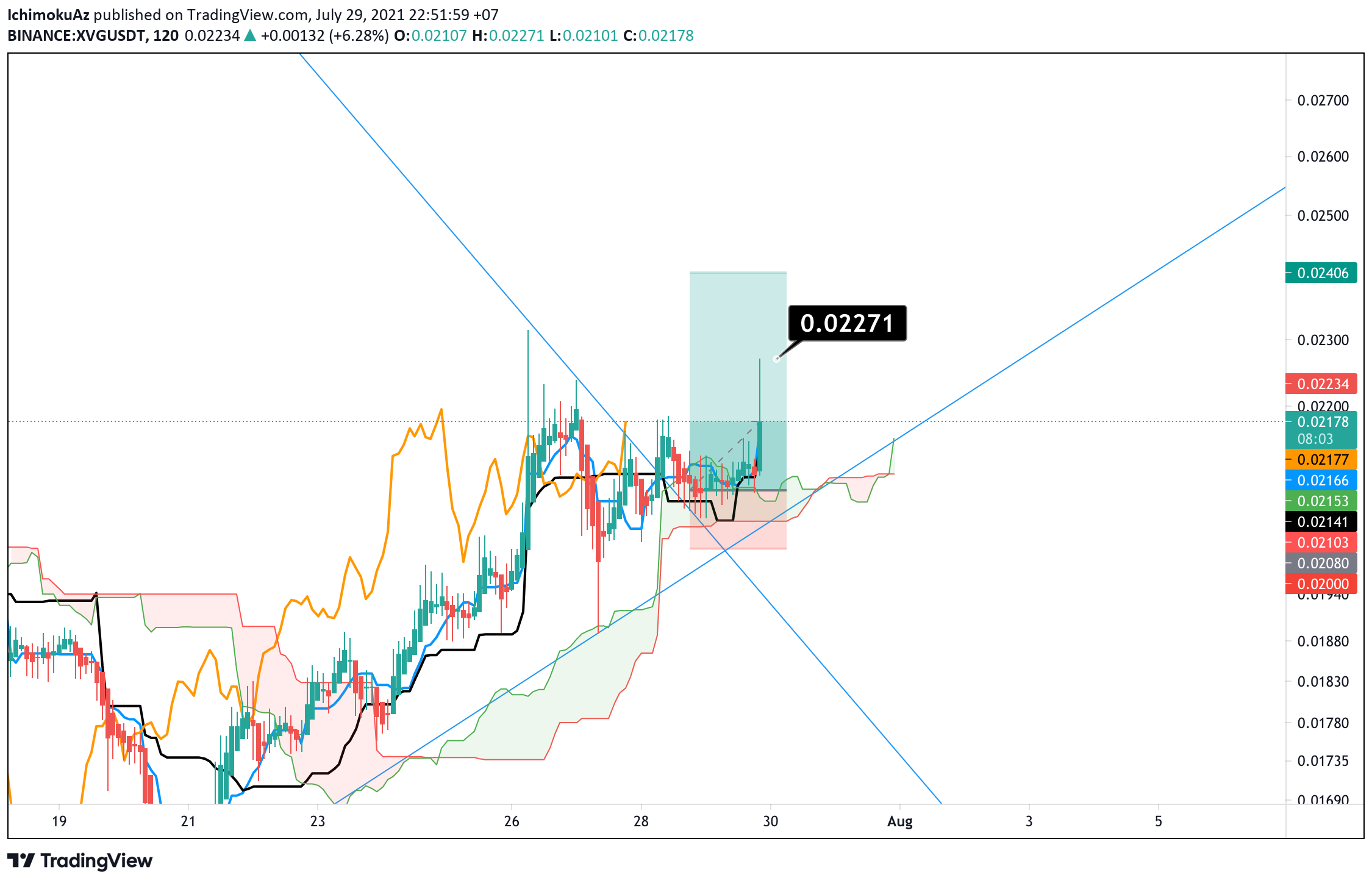  Chart Image