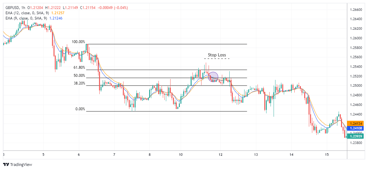 GBPUSD Chart Image