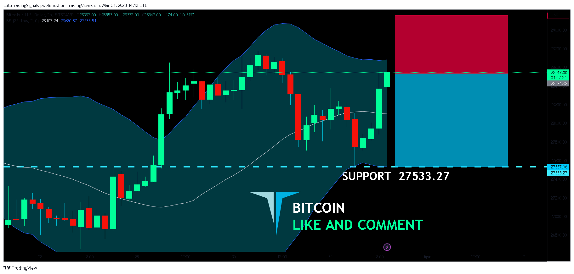 BITSTAMP:BTCUSD Chart Image by EliteTradingSignals