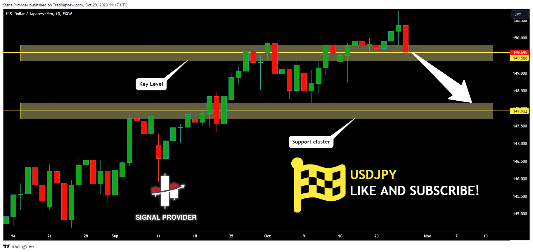 FX:USDJPY Chart Image by SignalProvider