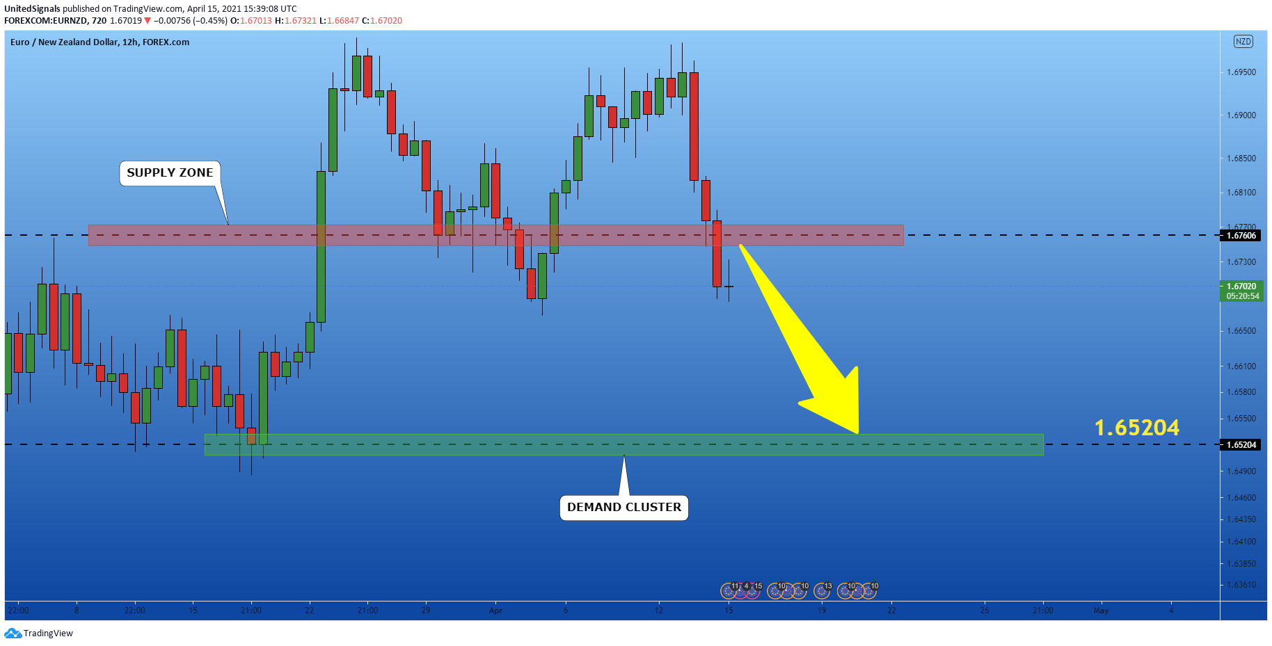  Chart Image