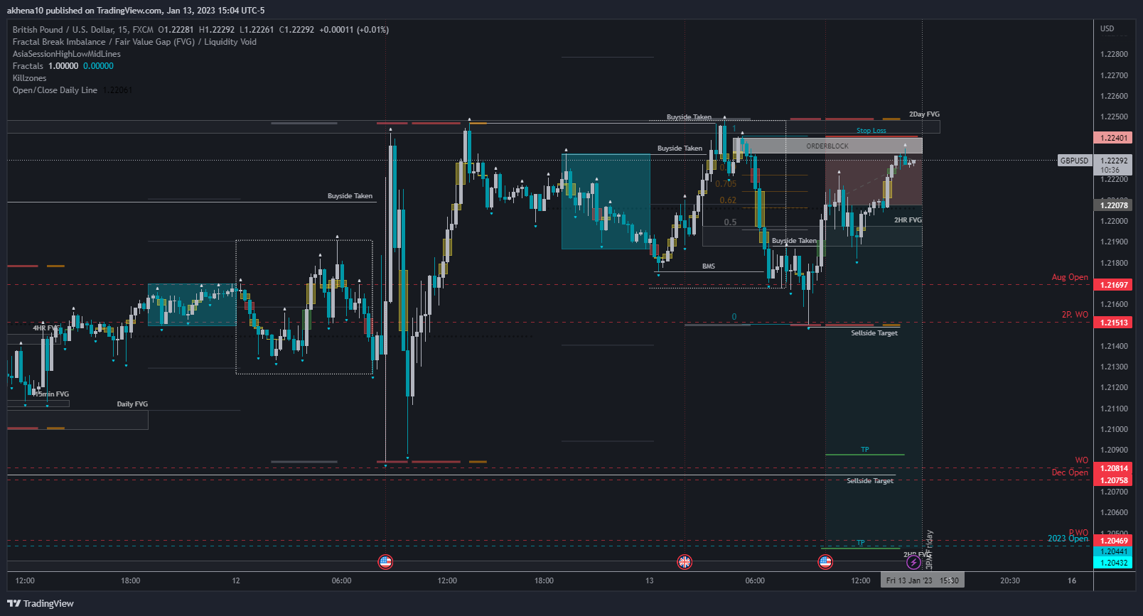 FX:GBPUSD Chart Image by akhena10fx