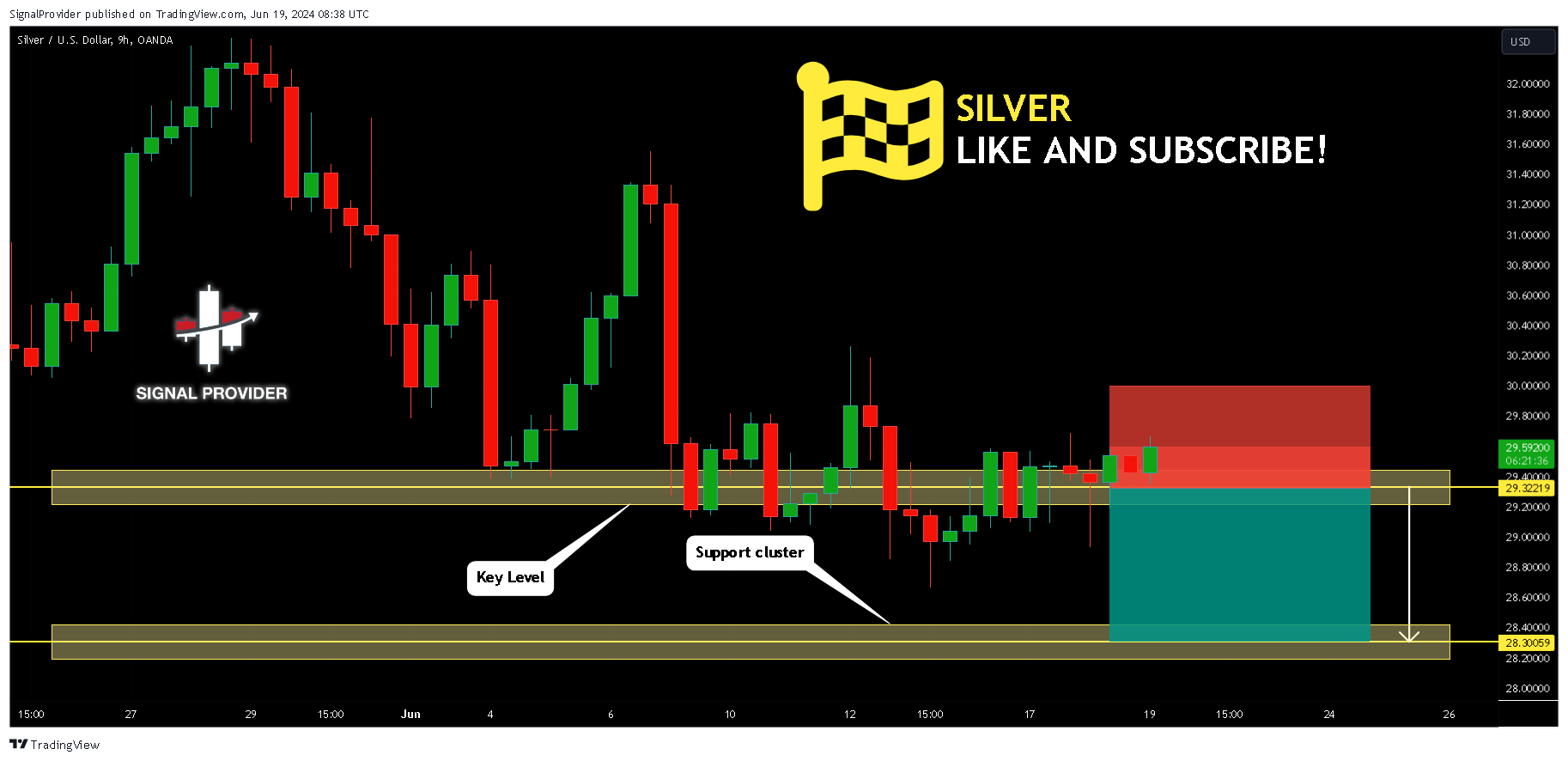 OANDA:XAGUSD Chart Image by SignalProvider