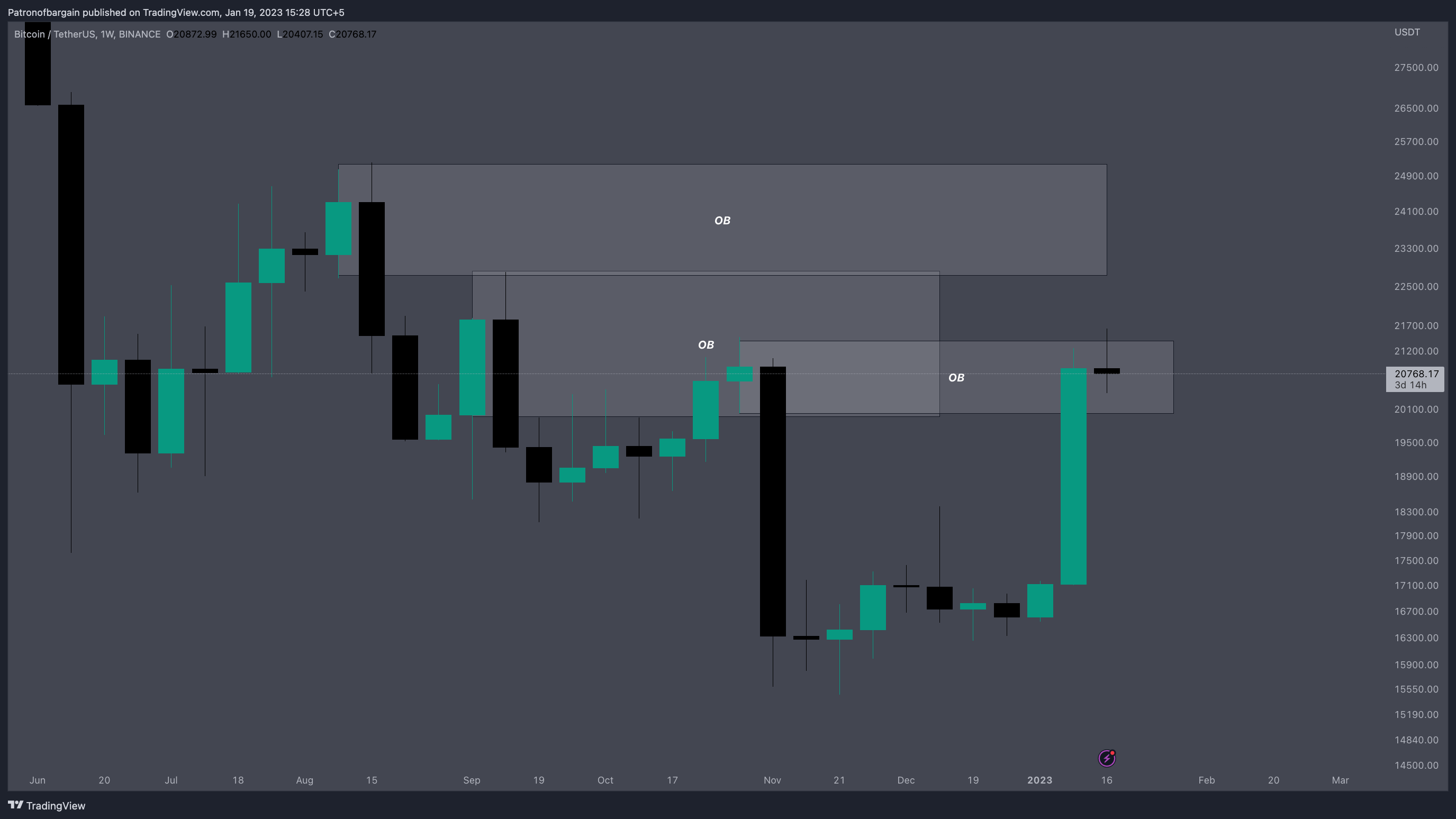 BINANCE:BTCUSDT Chart Image by Patronofbargain
