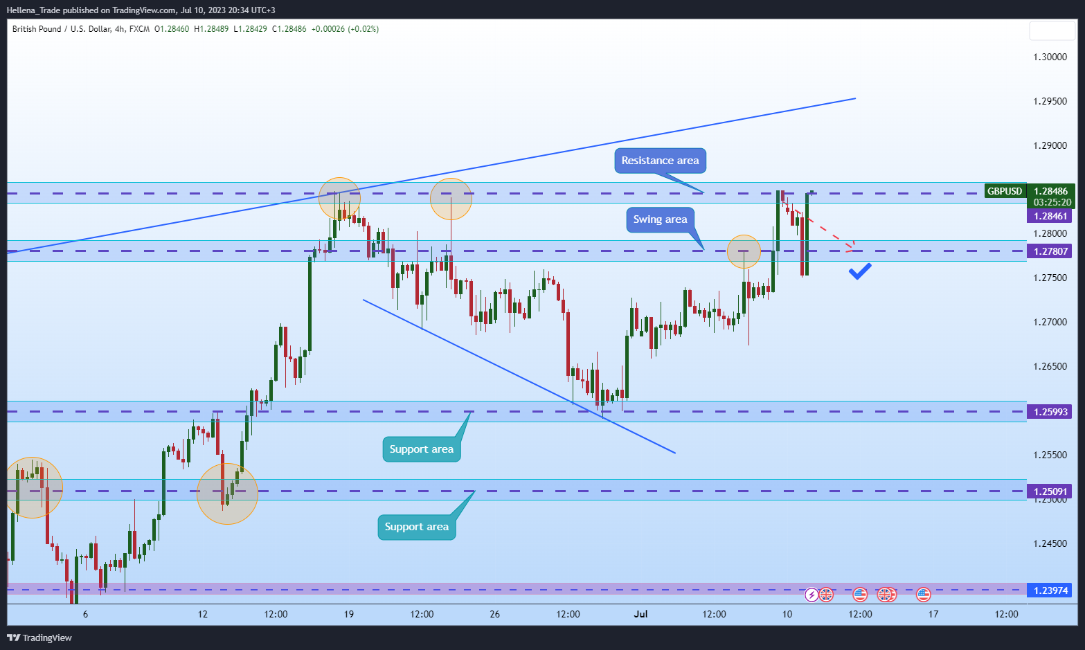 FX:GBPUSD Chart Image by Hellena_Trade