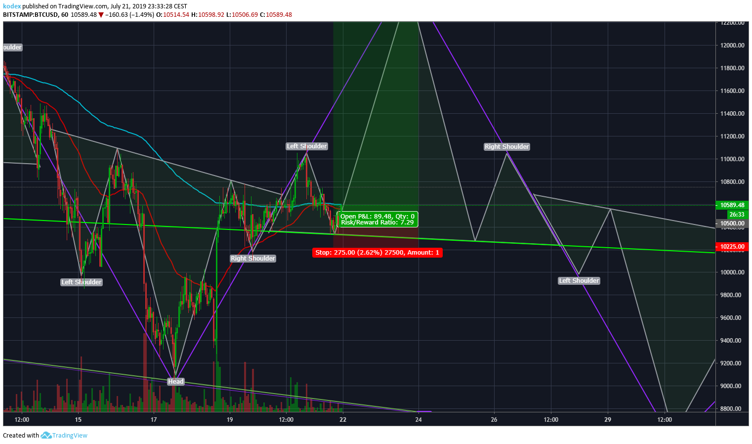  Chart Image