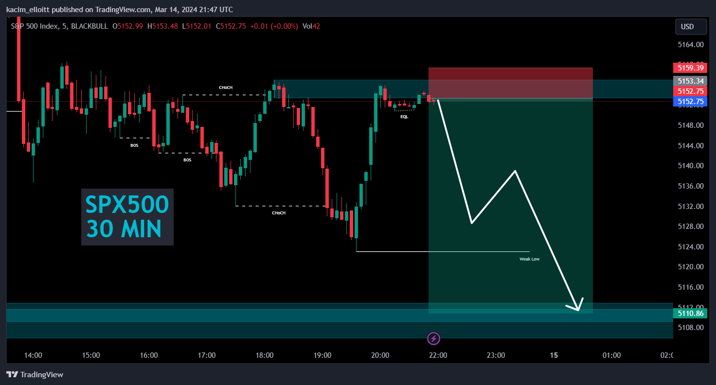 BLACKBULL:SPX500 Chart Image by kacim_elloitt