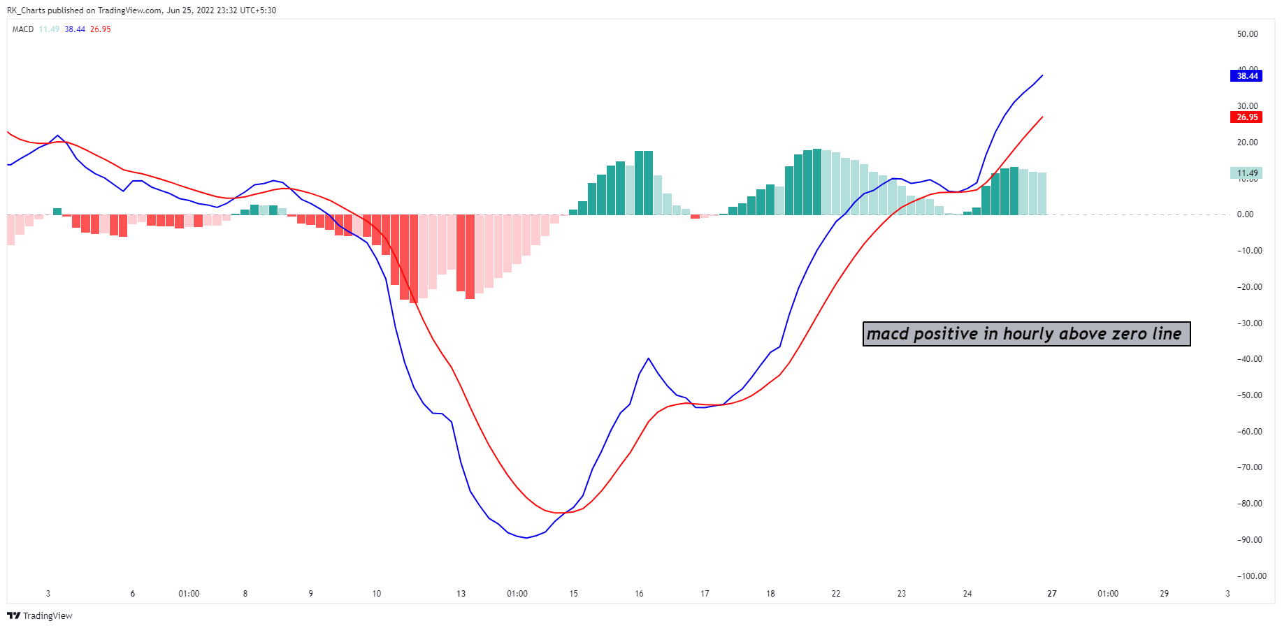 SP:SPX Chart Image by RK_Chaarts