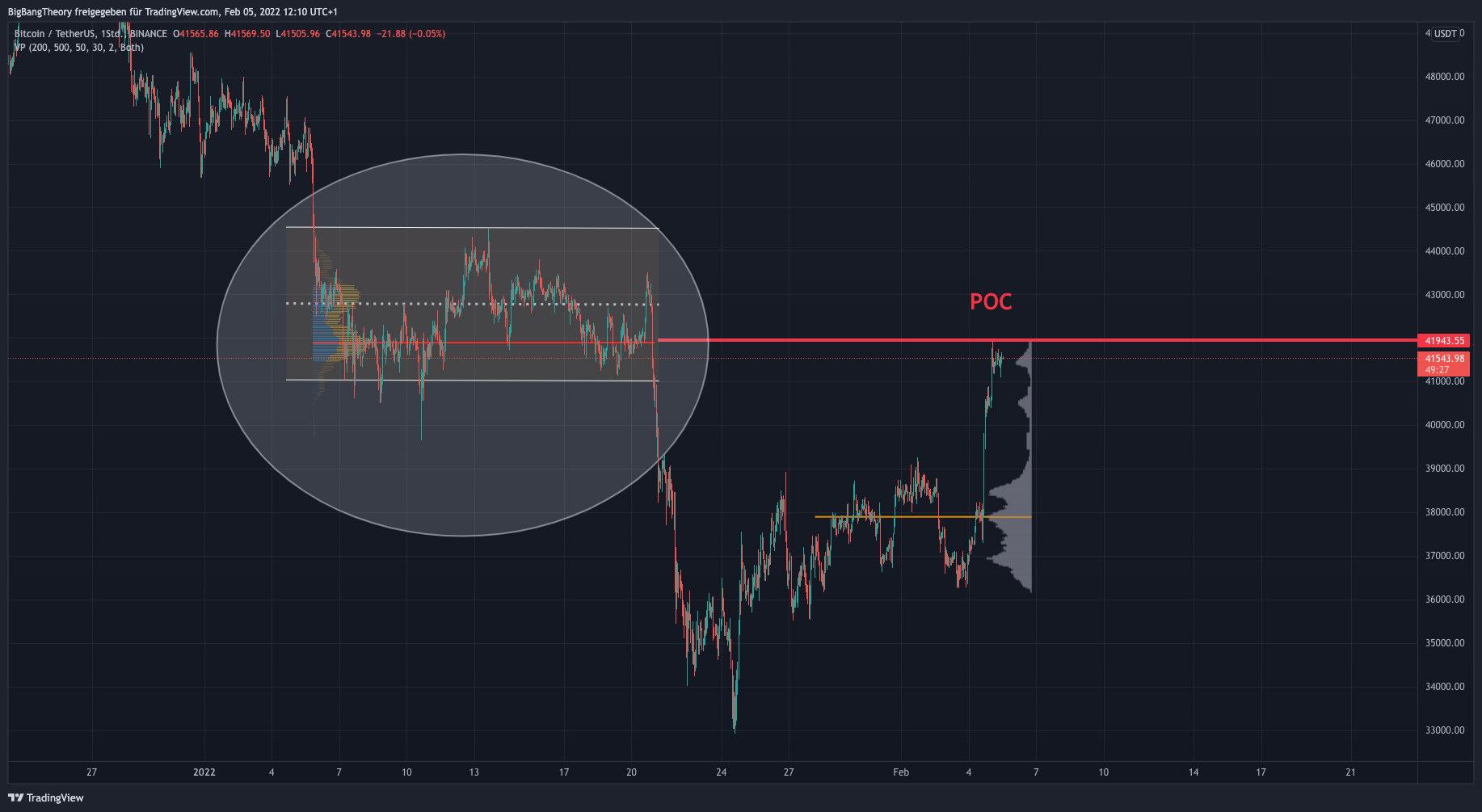 BINANCE:BTCUSDT Chart Image by BigBangTheory
