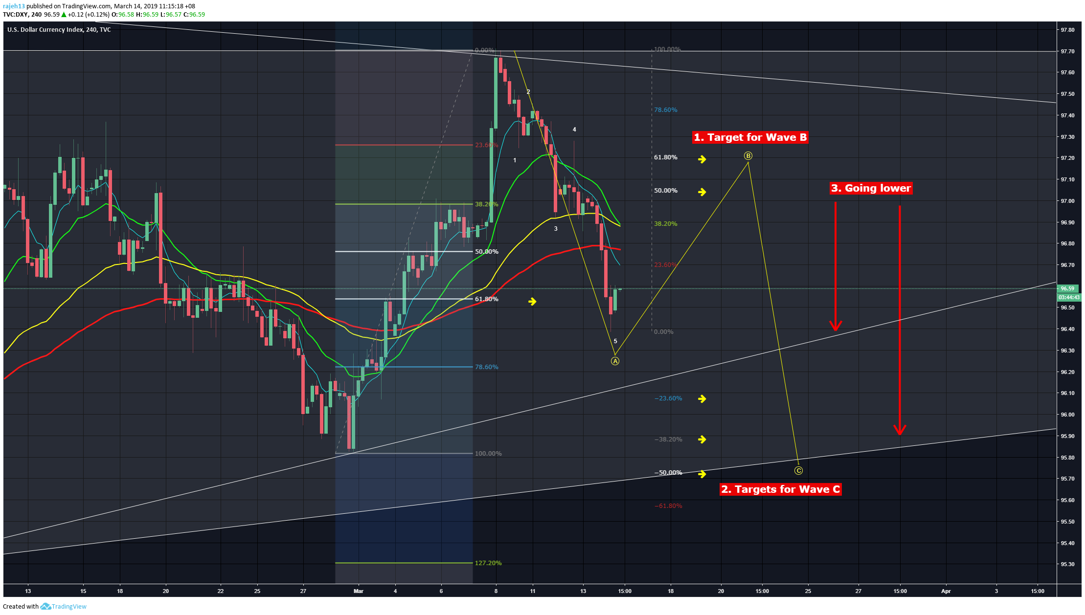  Chart Image