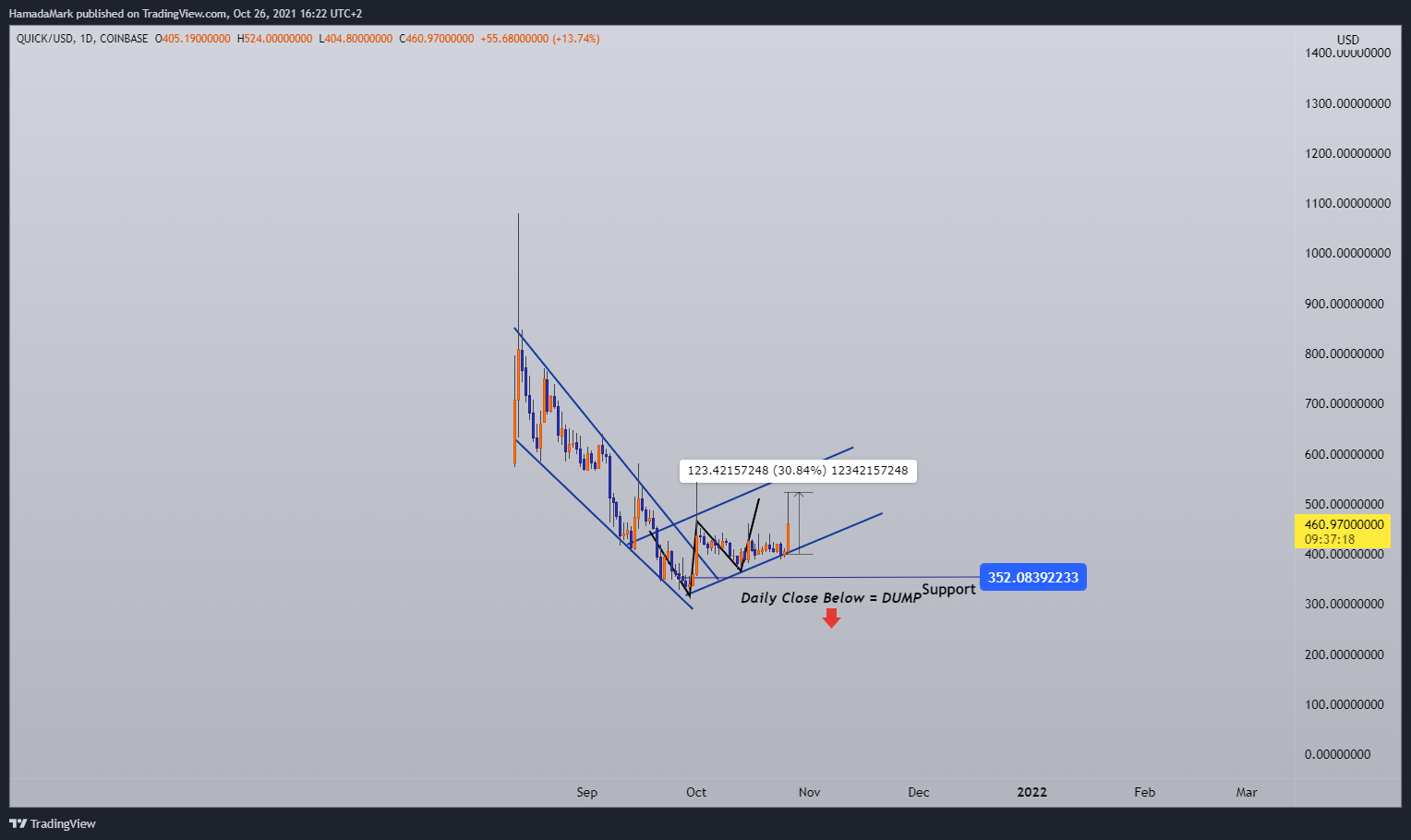 COINBASE:QUICKUSD Chart Image by HamadaMark