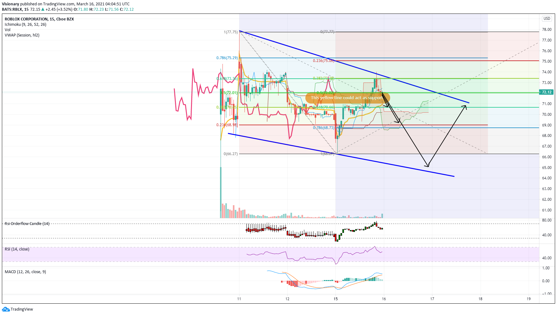  Chart Image
