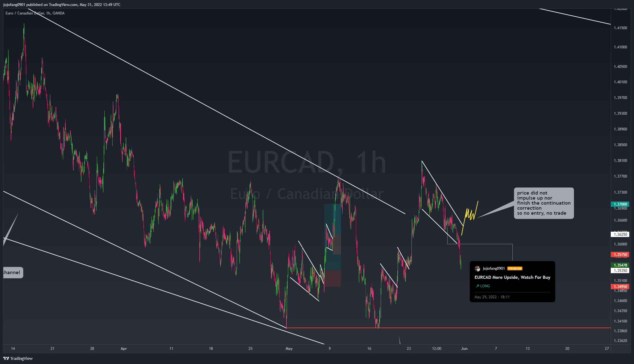 OANDA:EURCAD Chart Image by jojofang0901