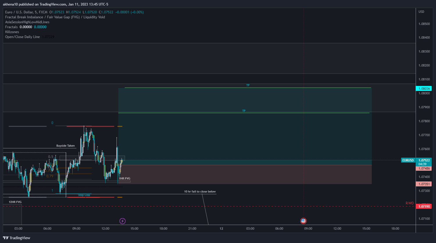 FX:EURUSD Chart Image by akhena10fx
