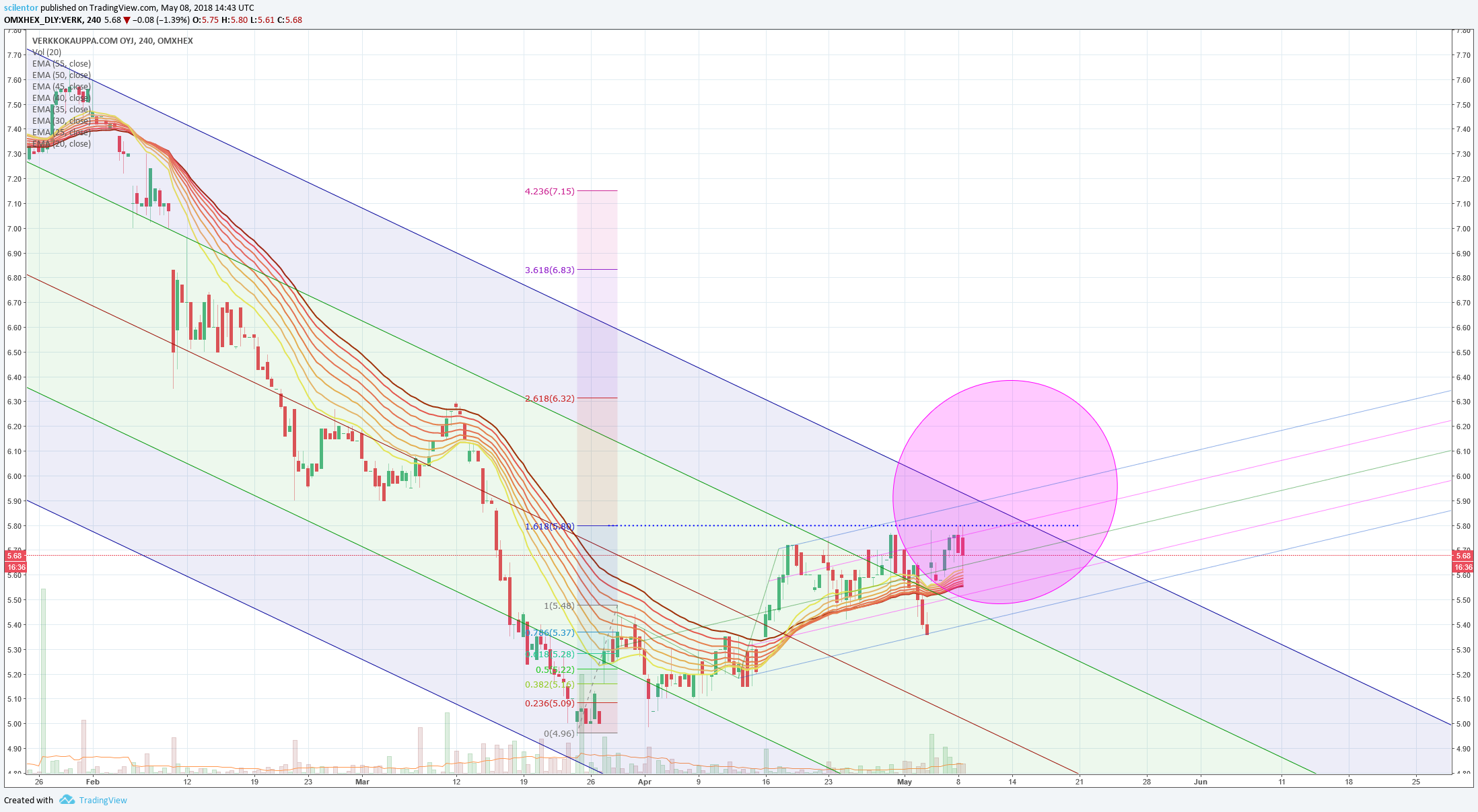  Chart Image