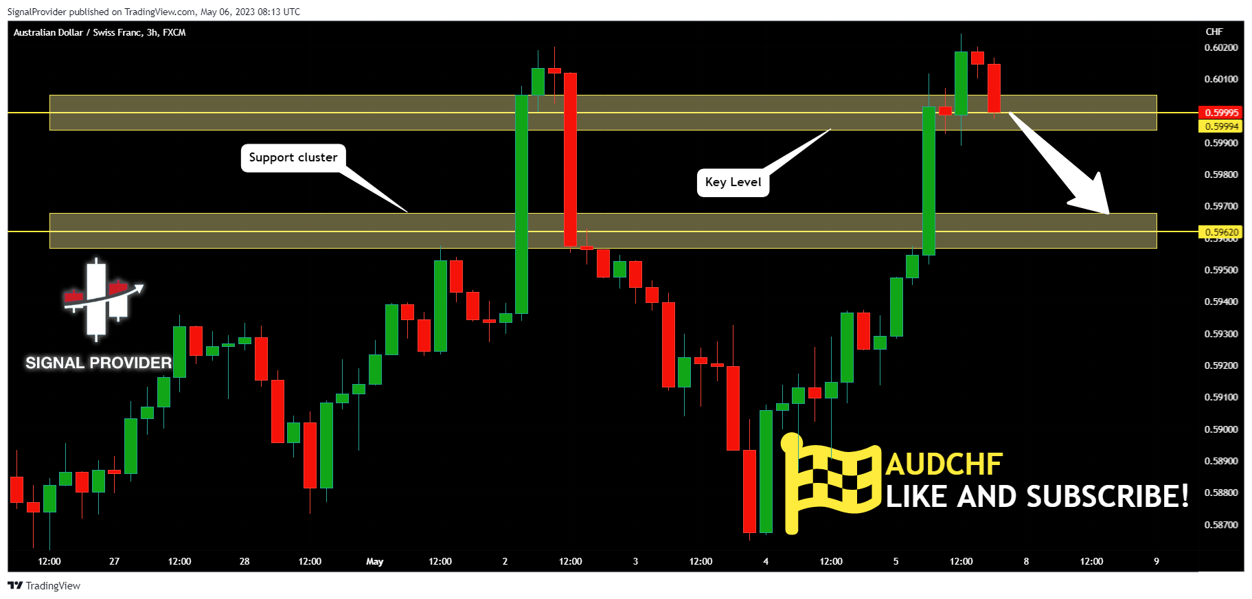 FX:AUDCHF Chart Image by SignalProvider