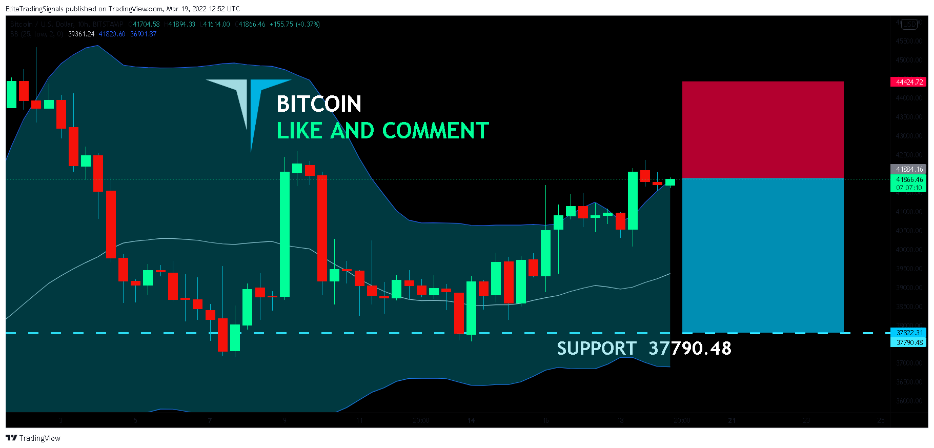 BITSTAMP:BTCUSD Chart Image by EliteTradingSignals