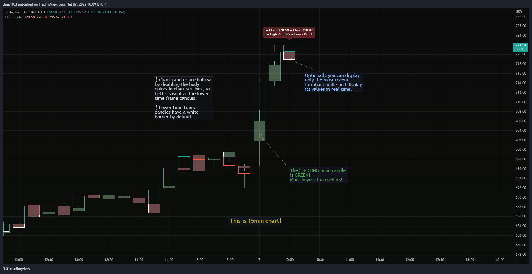 NASDAQ:TSLA Chart Image by dman103