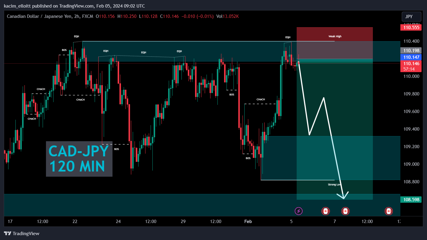 FX:CADJPY Chart Image by kacim_elloitt