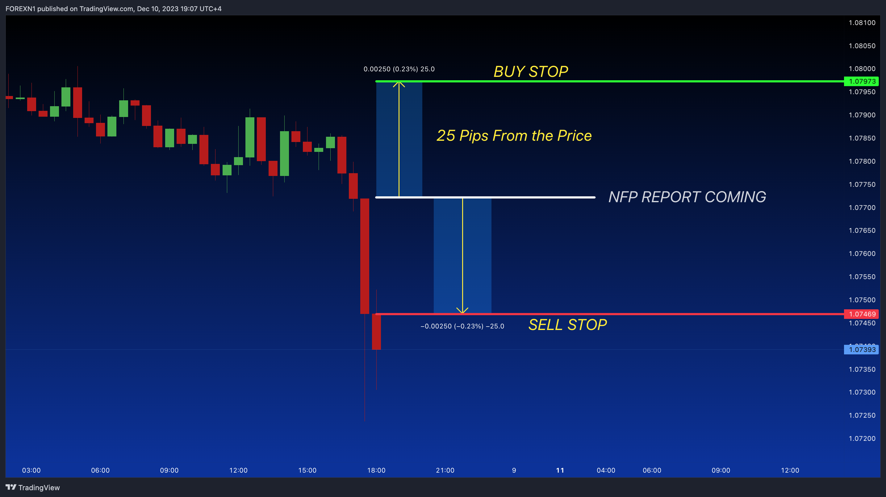 FOREXCOM:EURUSD Chart Image by FOREXN1