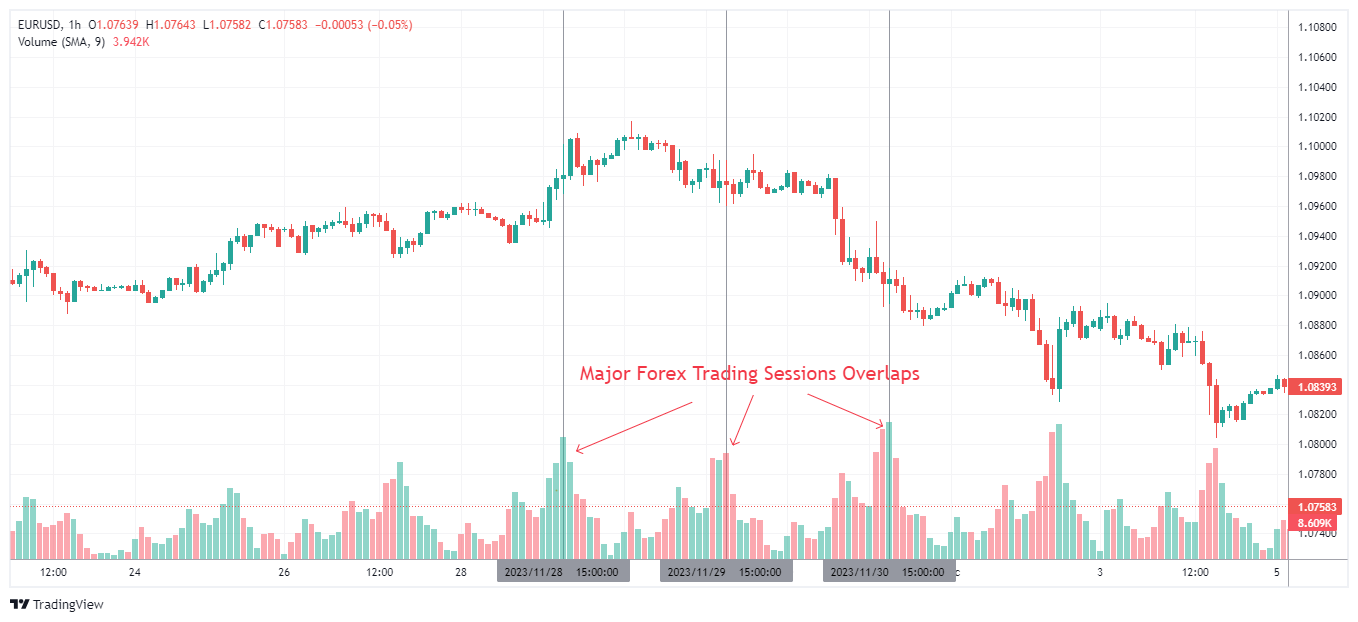 EURUSD Chart Image