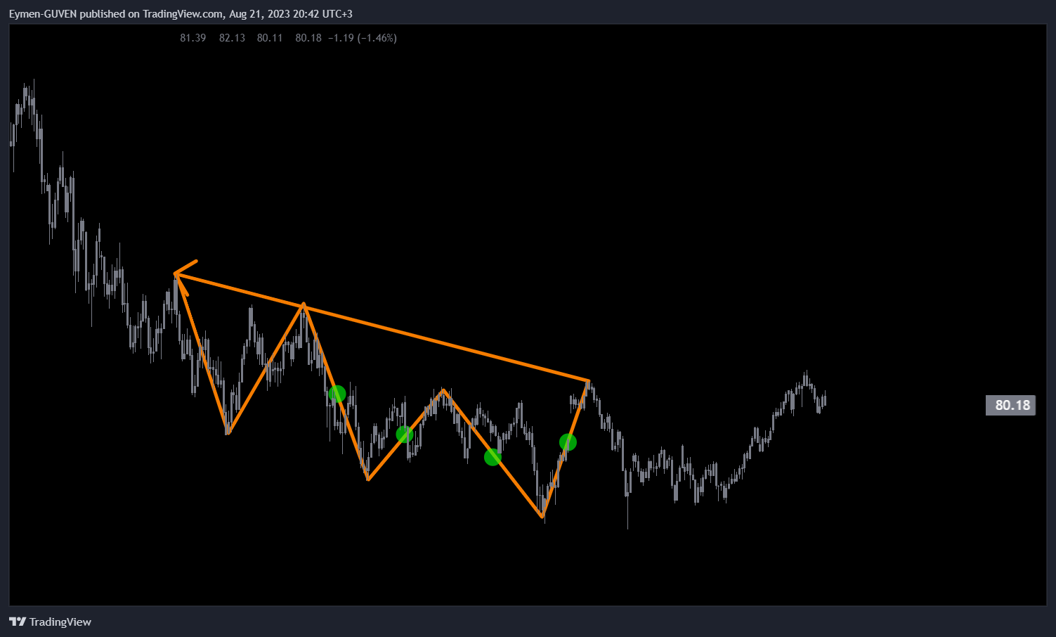 TVC:USOIL Chart Image by Eymen-GUVEN