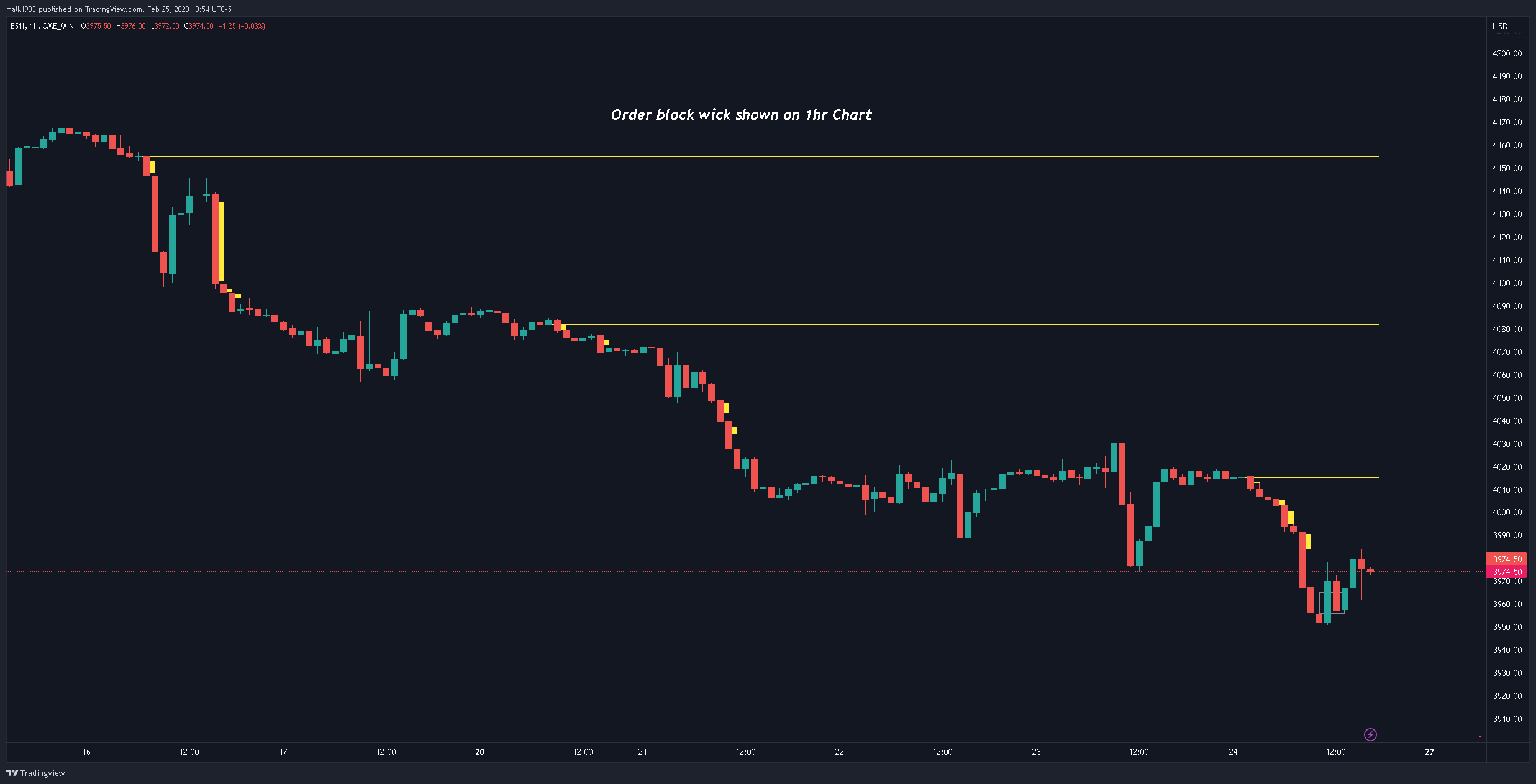 CME_MINI:ES1! Chart Image by malk1903