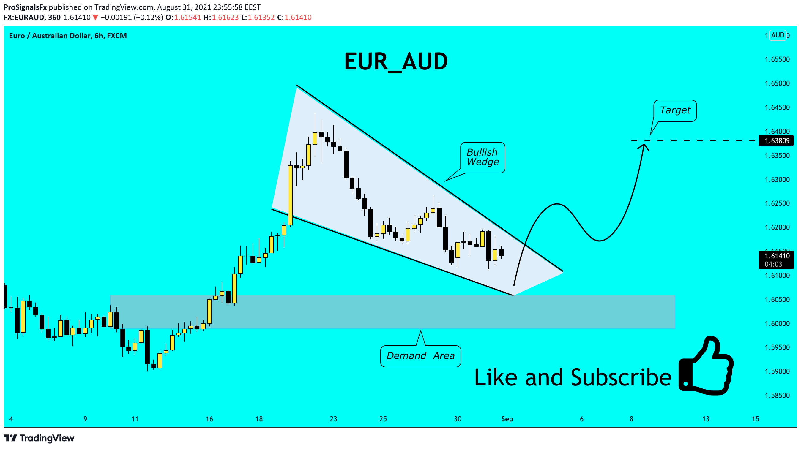 Chart Image