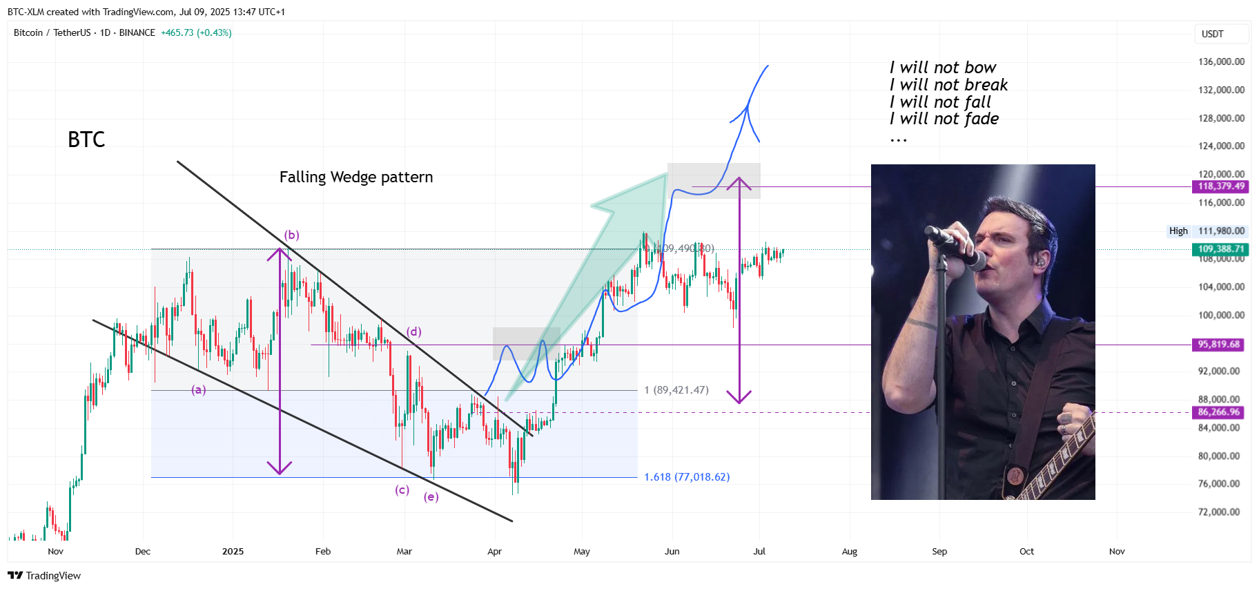 BINANCE:BTCUSDT Chart Image by BTC-XLM