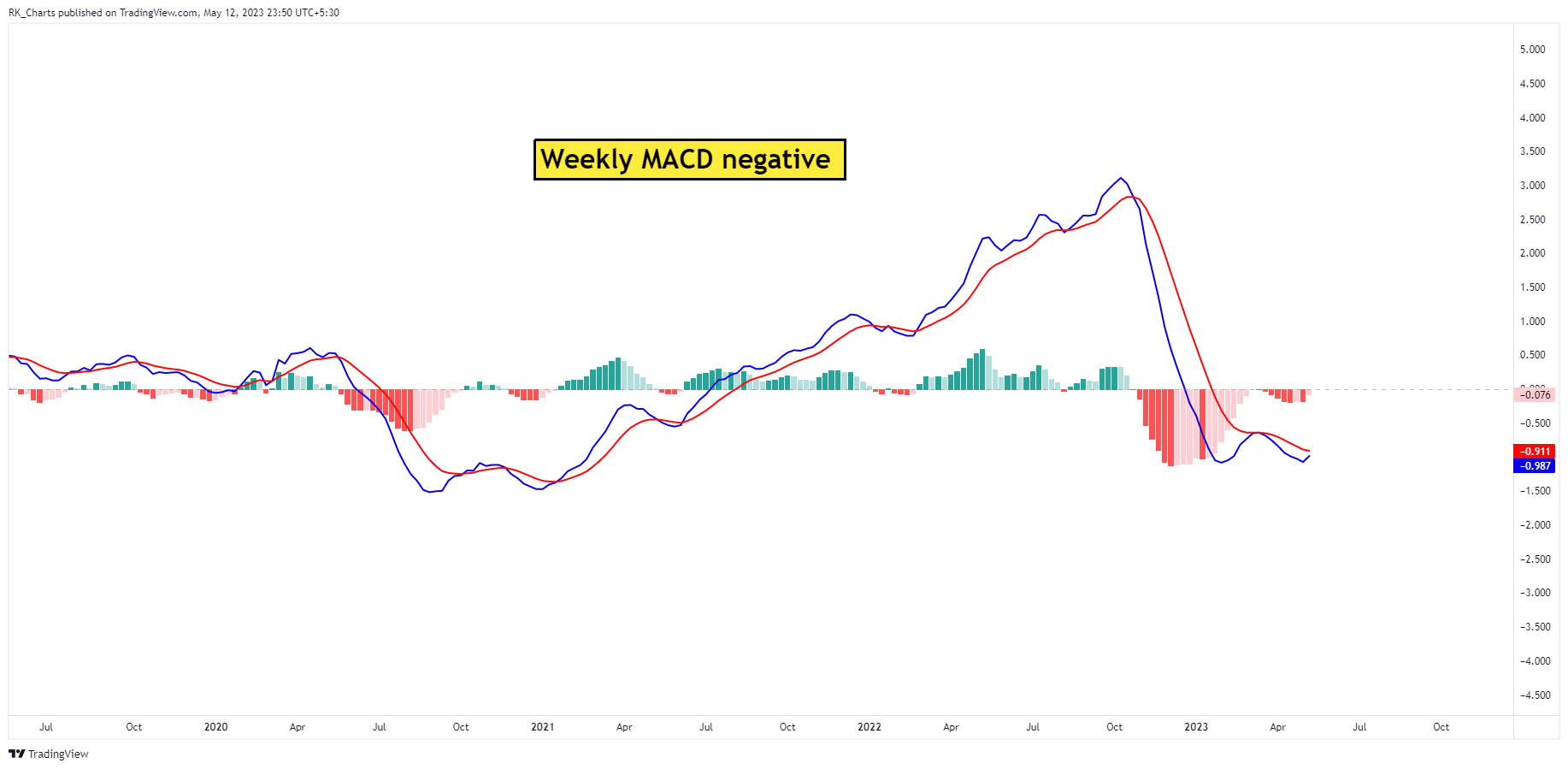 TVC:DXY Chart Image by RK_Chaarts