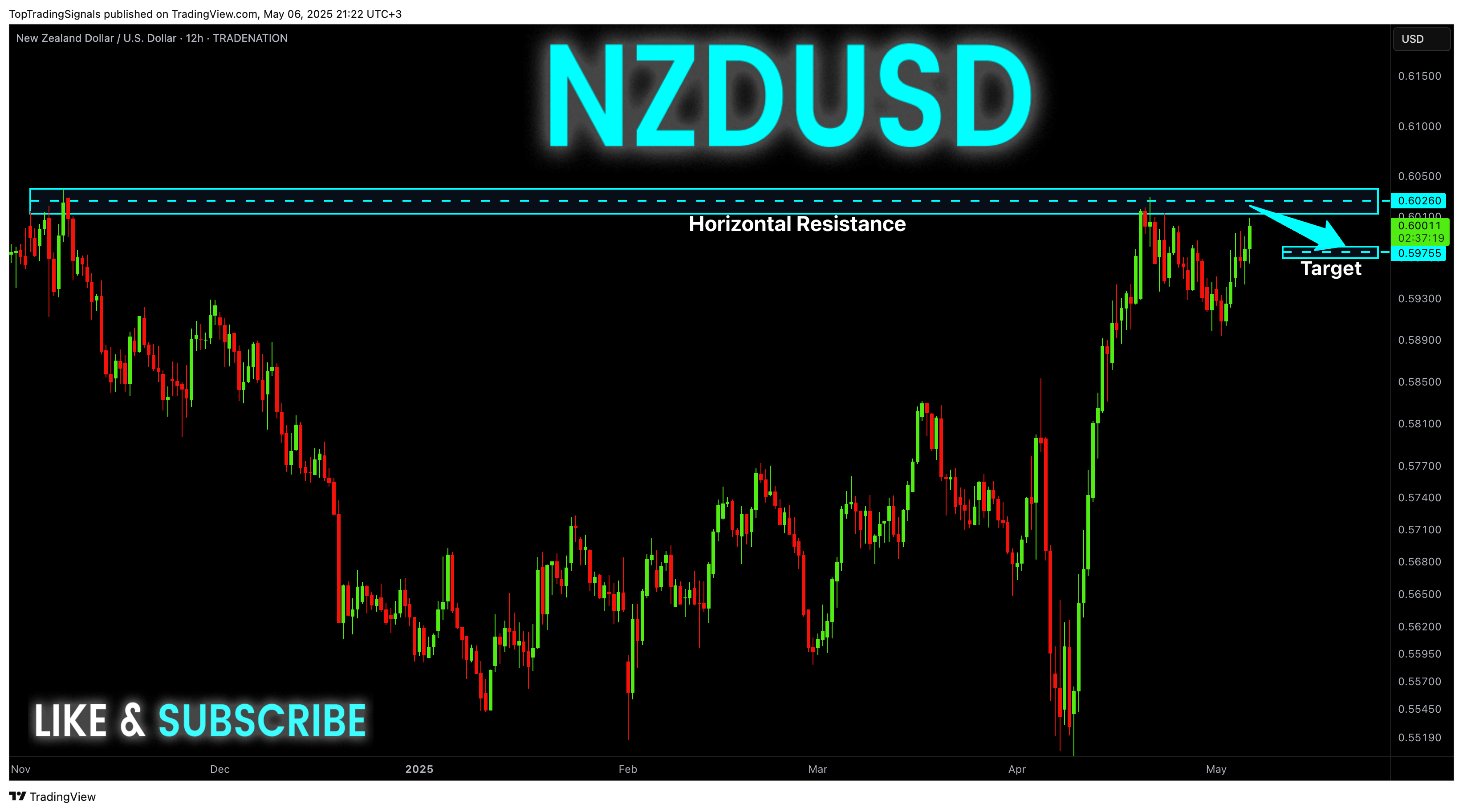TRADENATION:NZDUSD Chart Image by TopTradingSignals