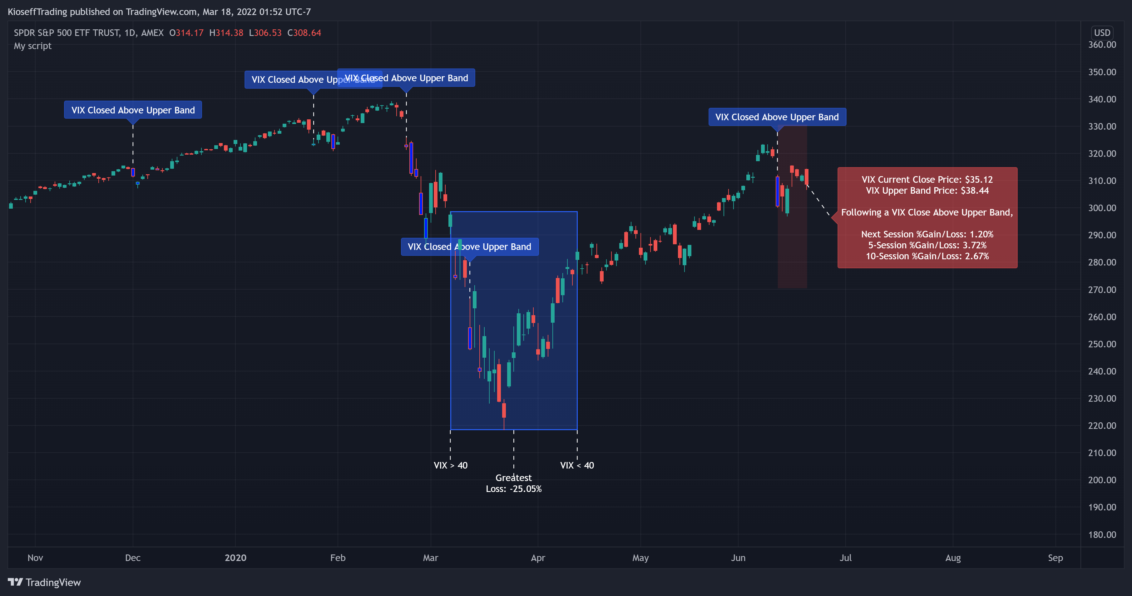 AMEX:SPY Chart Image by KioseffTrading