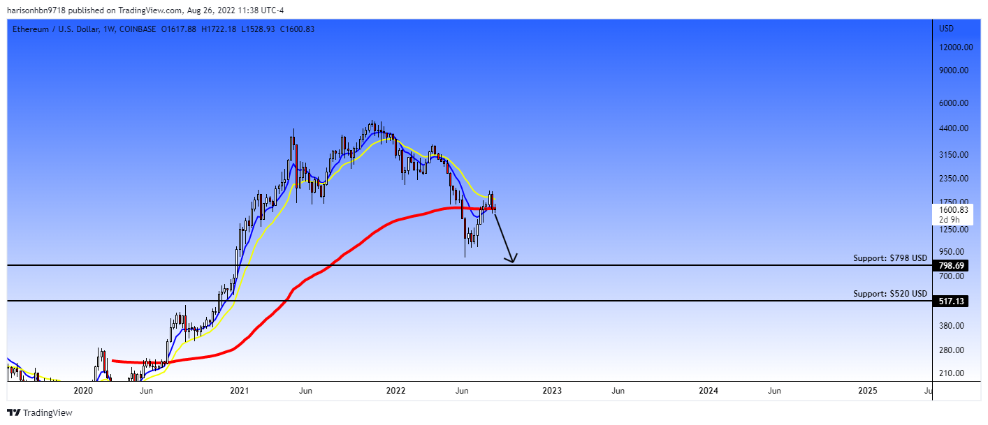 COINBASE:ETHUSD Chart Image by harisonhbn9718