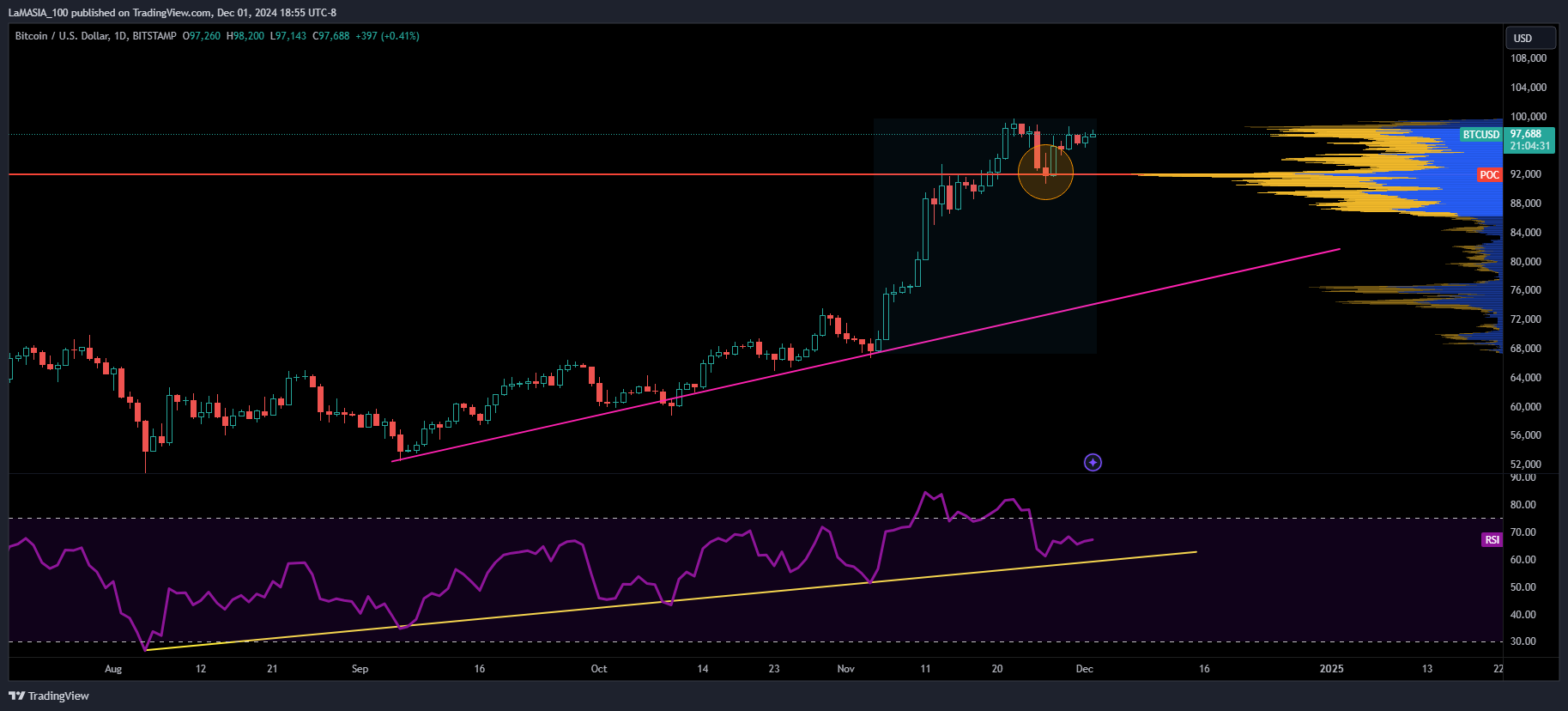 BITSTAMP:BTCUSD Chart Image by LaMASIA_100